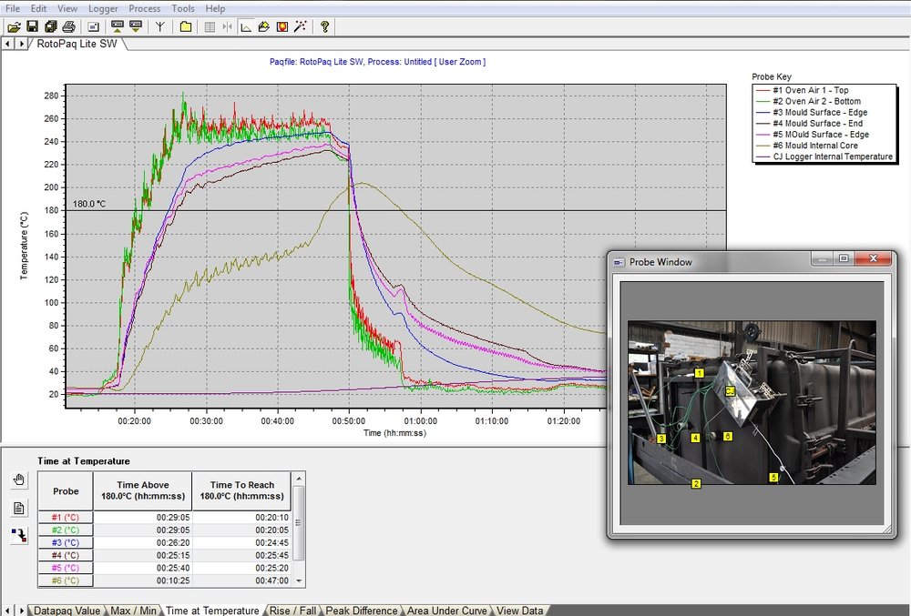 RotoPaq Lite: da Datapaq una valida soluzione di profilatura della temperatura per lo stampaggio rotazionale